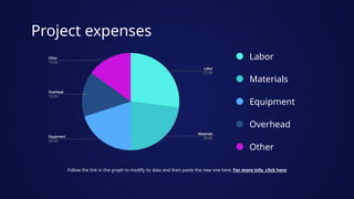 Project expenses
Labor
Follow the link in the graph to modify its data and then paste the new one here. For more info, click here
Materials
Equipment
Overhead
Other
 