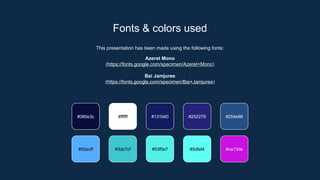 This presentation has been made using the following fonts:
Azeret Mono
(https://fonts.google.com/specimen/Azeret+Mono)
Bai Jamjuree
(https://fonts.google.com/specimen/Bai+Jamjuree)
#080e3c #ffffff #131b60 #252279
#55acff #3dc7cf #53f0e7 #5dfef4
#254e86
#ca13de
Fonts & colors used
 