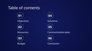 Table of contents
01
Objectives
02
Resources
03
Budget
04
Solutions
05
Communication plan
06
Conclusion
 