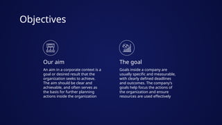 Objectives
Our aim The goal
An aim in a corporate context is a
goal or desired result that the
organization seeks to achieve.
The aim should be clear and
achievable, and often serves as
the basis for further planning
actions inside the organization
Goals inside a company are
usually specific and measurable,
with clearly defined deadlines
and outcomes. The company’s
goals help focus the actions of
the organization and ensure
resources are used effectively
 