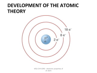 DEVELOPMENT OF THE ATOMIC
THEORY
WSU CHY15M0 - electronic properties of
an atom
 