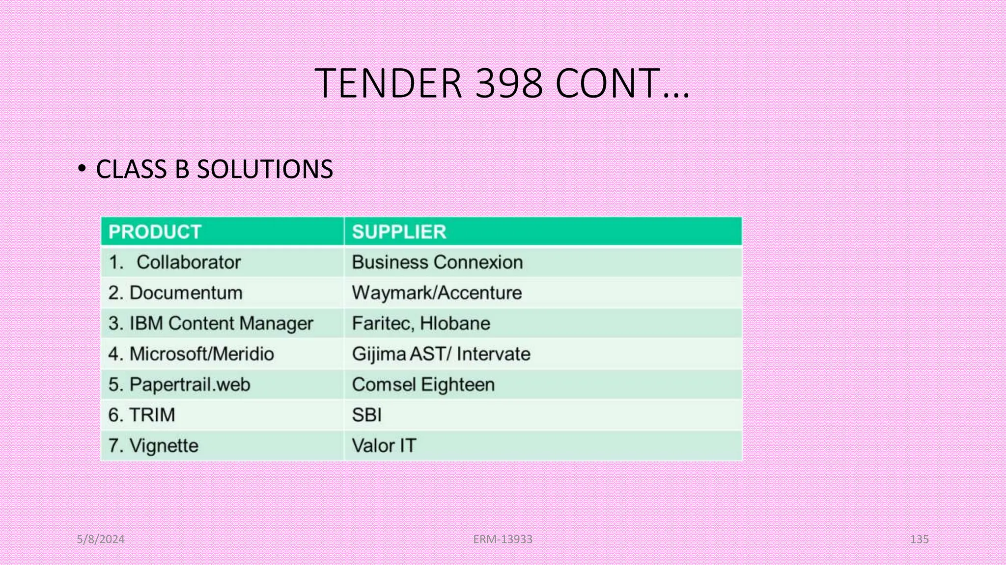 TENDER 398 CONT…
• CLASS B SOLUTIONS
5/8/2024 ERM-13933 135
 