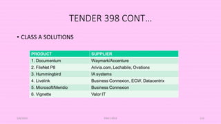 TENDER 398 CONT…
• CLASS A SOLUTIONS
5/8/2024 ERM-13933 133
 