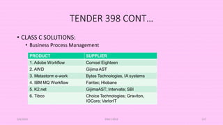 TENDER 398 CONT…
• CLASS C SOLUTIONS:
• Business Process Management
5/8/2024 ERM-13933 137
 