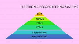 ELECTRONIC RECORDKEEPING SYSTEMS
ECM
EDRMS
ERMS
EDMS
Shared drives
Personal drives
5/8/2024 ERM-13933 92
 