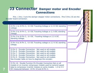 J3 Connector   Damper motor and Encoder Connections   Pins  1 thru  4 are the damper stepper motor connections.  Pins 5 thru 10 are the Encoder board connection.  J3 Pin 1 to J4 Pin 3,  6 V DC Traveling Voltage or 2.3 V DC standing voltage. J3 Pin 2 to J4 Pin 3,  6 V DC Traveling Voltage or 2.3 VDC standing voltage. J3 Pin 3 to J4 Pin 3,  6 V DC  Traveling Voltage or 2.3 V DC standing voltage. J3 Pin 4 to J4 Pin 3,  6 V DC Traveling voltage or 2.3 V DC standing voltage. J3 Pin 10.  Double Function Pin Encoder Connection Not on all models or on inverter compressor models used to transmit speed data to compressor inverter module on some models.  1.5 to 3 V DC measured between  J3 Pin 10 and J4 Pin 3. J3 Pin 5.  Encoder Connection.  Not used on all models. J3 Pin 6.  Encoder Connection.  Not used on all models. J3 Pin 7.  Encoder Connection.  Not used on all models. J3 Pin 8.  Encoder Connection.  Not used on all models. J3 Pin 9.  Encoder Connection . Not used on all models. See Encoder table on how to diagnose the encoder.  