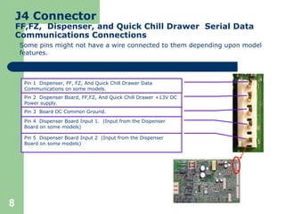 J4 Connector FF,FZ,  Dispenser, and Quick Chill Drawer  Serial Data Communications Connections     Pin 2  Dispenser Board, FF,FZ, And Quick Chill Drawer +13V DC Power supply. Pin 1  Dispenser, FF, FZ, And Quick Chill Drawer Data Communications on some models. Pin 4  Dispenser Board Input 1.  (Input from the Dispenser Board on some models) Pin 3  Board DC Common Ground. Pin 5  Dispenser Board Input 2  (Input from the Dispenser Board on some models) Some pins might not have a wire connected to them depending upon model features. 