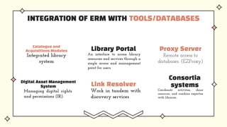 INTEGRATION OF ERM WITH TOOLS/DATABASES
Digital Asset Management
System
Managing digital rights
and permissions (IR).
Catalogue and
Acquisitions Modules
Integrated library
system
Library Portal
An interface to access library
resources and services through a
single access and management
point for users
Link Resolver
Work in tandem with
discovery services
Proxy Server
Remote access to
databases. (EZProxy)
Consortia
systems
Coordinate activities, share
resources, and combine expertise
with libraries.
 