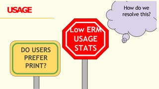 Low ERM
USAGE
STATS
USAGE
DO USERS
PREFER
PRINT?
How do we
resolve this?
 