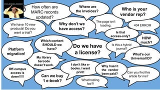 What hosting
fee?!
The page isn’t
loading.
Can you find this
article for me?
Can we buy
1 e-book?
I don’t like e-
books. I want
print!
Off-campus
access is
down!!!!!
We have 10 new
products! Do you
want a trial?
My library
barcode
doesn’t work.
Why don’t we
have access?
404 ERROR
Is that
access-only?
How often are
MARC records
updated?
Platform
migration!
Who is your
vendor rep?
HOW
much?
Do we have
a license?
Which content
SHOULD we
have?
Why hasn’t
the vendor
been paid?
Is this a hybrid
journal?
What’s our
Universal ID?
Where are
the invoices?
 