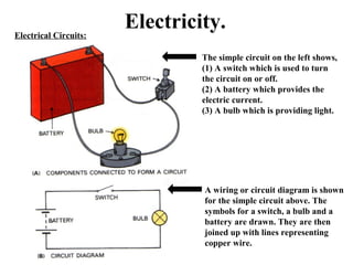 Electricity.Electrical Circuits:
The simple circuit on the left shows,
(1) A switch which is used to turn
the circuit on or off.
(2) A battery which provides the
electric current.
(3) A bulb which is providing light.
A wiring or circuit diagram is shown
for the simple circuit above. The
symbols for a switch, a bulb and a
battery are drawn. They are then
joined up with lines representing
copper wire.
 
