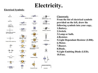 Electricity.
Electrical Symbols:
Classwork:
From the list of electrical symbols
provided on the left, draw the
following symbols into your copy,
1.Battery.
2.Switch.
3.Lamp or bulb.
4.Resistor.
5.Light Dependant Resistor (LDR).
6.Motor.
7.Buzzer.
8.Diode.
9.Light Emitting Diode (LED).
10.Fuse.
 