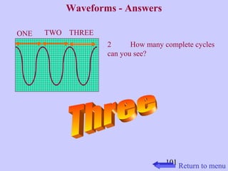 101 
Waveforms - Answers 
2 How many complete cycles 
can you see? 
ONE TWO THREE 
Return to menu 
 