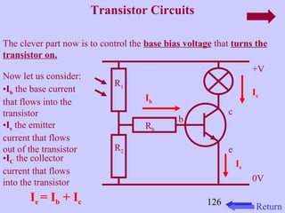 126 
Transistor Circuits 
The clever part now is to control the base bias voltage that turns the 
transistor on. 
+V 
0V 
c 
e 
b 
Rb 
R1 
R2 
Now let us consider: 
•Ib the base current 
that flows into the 
transistor 
•Ie the emitter 
current that flows 
out of the transistor 
Ib 
Ie 
•IC the collector 
current that flows 
into the transistor 
Ie = Ib + Ic 
Ic 
Return 
 