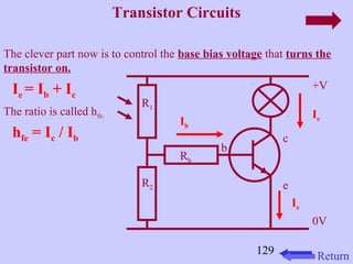 129 
Transistor Circuits 
The clever part now is to control the base bias voltage that turns the 
transistor on. 
+V 
0V 
c 
e 
b 
Rb 
R1 
R2 
Ib 
Ie 
Ie = Ib + Ic 
Ic The ratio is called hfe. 
hfe = Ic / Ib 
Return 
 