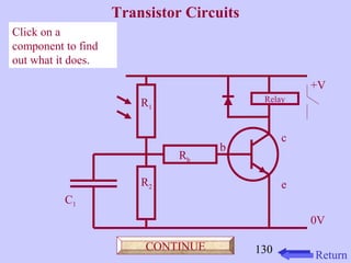 130 
Click on a 
component to find 
out what it does. 
Transistor Circuits 
+V 
0V 
c 
e 
b 
Rb 
R1 
R2 
C1 
Relay 
CONTINUE 
Return 
 