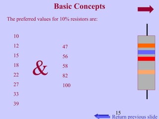 15 
Basic Concepts 
Return previous slide 
The preferred values for 10% resistors are: 
10 
12 
15 
18 
22 
27 
33 
39 
47 
56 
58 
82 
100 
& 
 