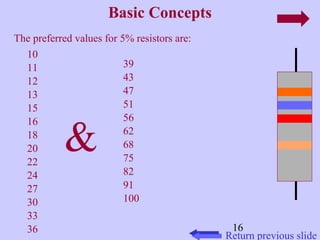 16 
Basic Concepts 
Return previous slide 
The preferred values for 5% resistors are: 
10 
11 
39 
12 
43 
13 
47 
15 
51 
16 
18 
& 
56 
62 
20 
68 
22 
75 
24 
82 
27 
91 
30 
100 
33 
36 
 
