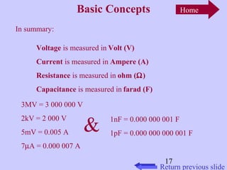 17 
Basic Concepts 
In summary: 
Voltage is measured in 
Current is measured in 
Resistance is measured in 
Capacitance is measured in 
Volt (V) 
Ampere (A) 
ohm (W) 
farad (F) 
3MV = 3 000 000 V 
2kV = 2 000 V 
5mV = 0.005 A 
7mA = 0.000 007 A 
& 1nF = 0.000 000 001 F 
Home 
1pF = 0.000 000 000 001 F 
Return previous slide 
 