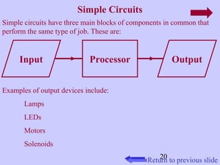 20 
Simple Circuits 
Simple circuits have three main blocks of components in common that 
perform the same type of job. These are: 
Input Processor Output 
Return to previous slide 
Examples of output devices include: 
Lamps 
LEDs 
Motors 
Solenoids 
 