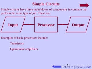 21 
Simple Circuits 
Simple circuits have three main blocks of components in common that 
perform the same type of job. These are: 
Input Processor Output 
Return to previous slide 
Examples of basic processors include: 
Transistors 
Operational amplifiers 
 