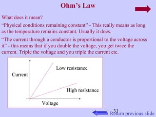31 
Ohm’s Law 
What does it mean? 
“Physical conditions remaining constant” - This really means as long 
as the temperature remains constant. Usually it does. 
“The current through a conductor is proportional to the voltage across 
it” - this means that if you double the voltage, you get twice the 
current. Triple the voltage and you triple the current etc. 
Voltage 
Current 
Low resistance 
High resistance 
Return previous slide 
 