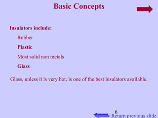 6 
Basic Concepts 
Return previous slide 
Insulators include: 
Rubber 
Plastic 
Most solid non metals 
Glass 
Glass, unless it is very hot, is one of the best insulators available. 
 