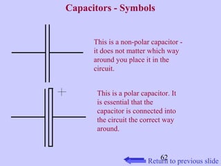 62 
Capacitors - Symbols 
This is a non-polar capacitor - 
it does not matter which way 
around you place it in the 
circuit. 
This is a polar capacitor. It 
is essential that the 
capacitor is connected into 
the circuit the correct way 
around. 
Return to previous slide 
 