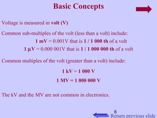 Common sub-multiples of the volt (less than a volt) include: 
8 
Basic Concepts 
Return previous slide 
Voltage is measured in volt (V) 
1 mV = 0.001V that is 1 / 1 000 th of a volt 
1 mV = 0.000 001V that is 1 / 1 000 000 th of a volt 
Common multiples of the volt (greater than a volt) include: 
1 kV = 1 000 V 
1 MV = 1 000 000 V 
The kV and the MV are not common in electronics. 
 
