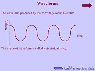 89 
Waveforms 
The waveform produced by mains voltage looks like this: 
Voltage 
time 
This shape of waveform is called a sinusoidal wave. 
Return to previous slide 
 