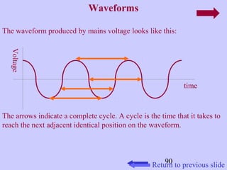 90 
Waveforms 
The waveform produced by mains voltage looks like this: 
Voltage 
time 
The arrows indicate a complete cycle. A cycle is the time that it takes to 
reach the next adjacent identical position on the waveform. 
Return to previous slide 
 