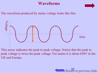 Waveforms 
The waveform produced by mains voltage looks like this: 
92 
Voltage 
time 
This arrow indicates the peak to peak voltage. Notice that the peak to 
peak voltage is twice the peak voltage. For mains it is about 650V in the 
UK and Europe. 
Return to previous slide 
 
