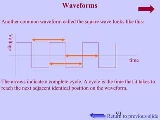 93 
Waveforms 
Another common waveform called the square wave looks like this: 
Voltage 
time 
The arrows indicate a complete cycle. A cycle is the time that it takes to 
reach the next adjacent identical position on the waveform. 
Return to previous slide 
 