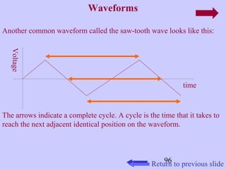 96 
Waveforms 
Another common waveform called the saw-tooth wave looks like this: 
Voltage 
time 
The arrows indicate a complete cycle. A cycle is the time that it takes to 
reach the next adjacent identical position on the waveform. 
Return to previous slide 
 