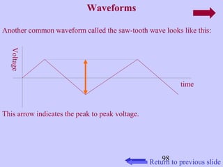 98 
Waveforms 
Another common waveform called the saw-tooth wave looks like this: 
Voltage 
time 
This arrow indicates the peak to peak voltage. 
Return to previous slide 
 