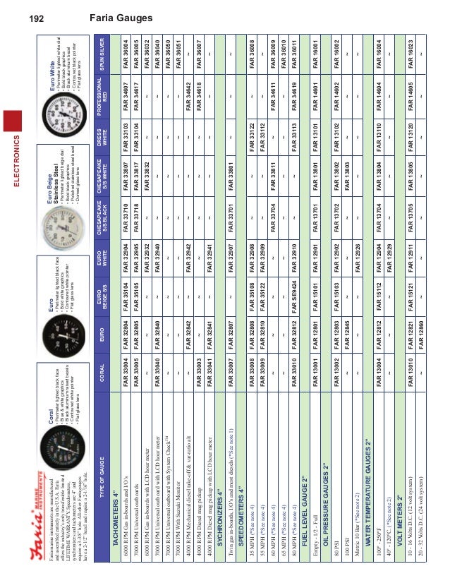 3.Electronics faria trim gauge wiring diagram 