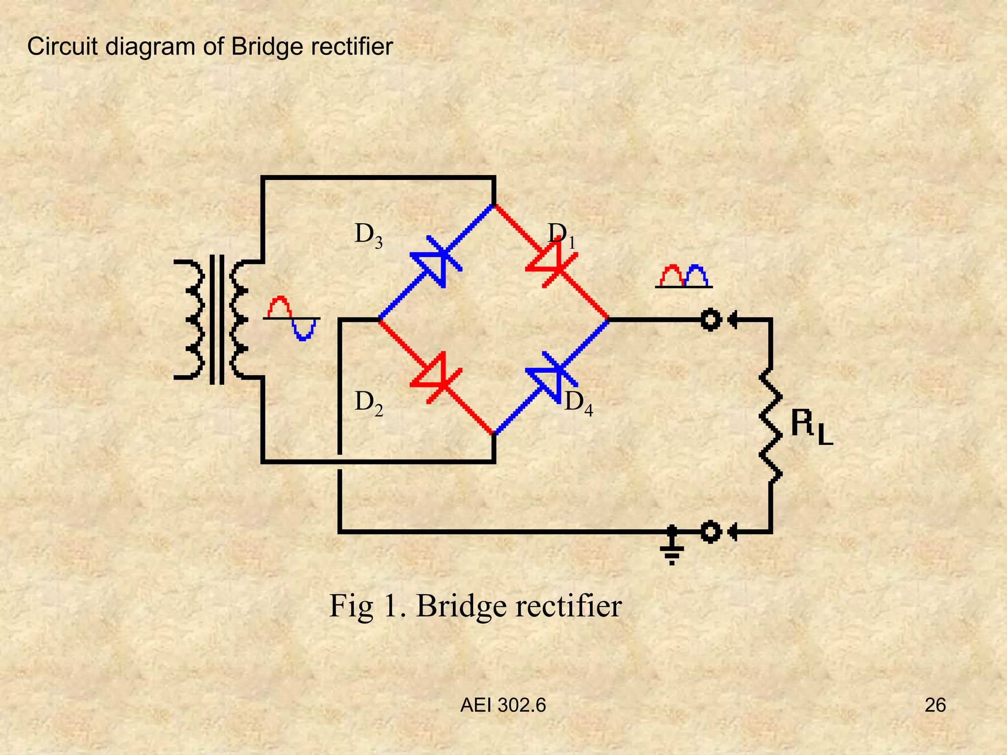 Rectifiers | PPT