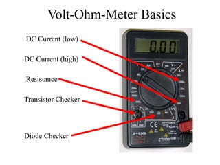 Volt-Ohm-Meter Basics
Resistance
DC Current (low)
DC Current (high)
Transistor Checker
Diode Checker
 