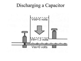 Discharging a Capacitor
 