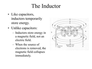 The Inductor
• Like capacitors,
inductors temporarily
store energy.
• Unlike capacitors:
– Inductors store energy in
a magnetic field, not an
electric field.
– When the source of
electrons is removed, the
magnetic field collapses
immediately.
 