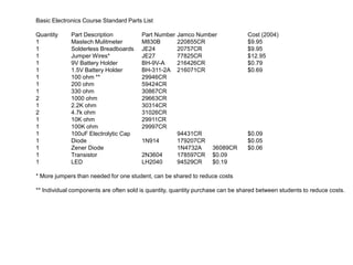 Basic Electronics Course Standard Parts List
Quantity Part Description Part Number Jamco Number Cost (2004)
1 Mastech Mulitmeter M830B 220855CR $9.95
1 Solderless Breadboards JE24 20757CR $9.95
1 Jumper Wires* JE27 77825CR $12.95
1 9V Battery Holder BH-9V-A 216426CR $0.79
1 1.5V Battery Holder BH-311-2A 216071CR $0.69
1 100 ohm ** 29946CR
1 200 ohm 59424CR
1 330 ohm 30867CR
2 1000 ohm 29663CR
1 2.2K ohm 30314CR
2 4.7k ohm 31026CR
1 10K ohm 29911CR
1 100K ohm 29997CR
1 100uF Electrolytic Cap 94431CR $0.09
1 Diode 1N914 179207CR $0.05
1 Zener Diode 1N4732A 36089CR $0.06
1 Transistor 2N3604 178597CR $0.09
1 LED LH2040 94529CR $0.19
* More jumpers than needed for one student, can be shared to reduce costs
** Individual components are often sold is quantity, quantity purchase can be shared between students to reduce costs.
 