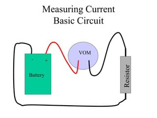 Measuring Current
Basic Circuit
Battery
VOM
+
-
 