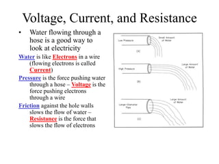 Voltage, Current, and Resistance
• Water flowing through a
hose is a good way to
look at electricity
Water is like Electrons in a wire
(flowing electrons is called
Current)
Pressure is the force pushing water
through a hose – Voltage is the
force pushing electrons
through a wire
Friction against the hole walls
slows the flow of water –
Resistance is the force that
slows the flow of electrons
 