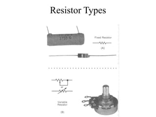 Resistor Types
 