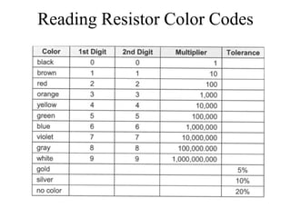 Reading Resistor Color Codes
 
