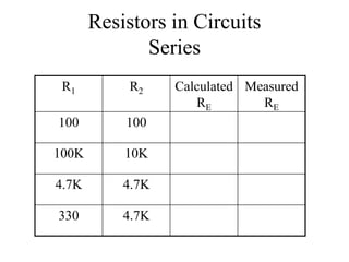 Resistors in Circuits
Series
R1 R2 Calculated
RE
Measured
RE
100 100
100K 10K
4.7K 4.7K
330 4.7K
 