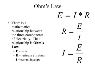 Ohm’s Law
• There is a
mathematical
relationship between
the three components
of electricity. That
relationship is Ohm’s
Law.
– E = volts
– R = resistance in ohms
– I = current in amps
R
I
E *

I
E
R 
R
E
I 
 
