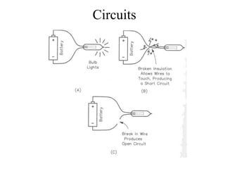 Circuits
 