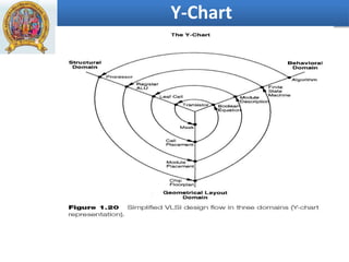 Y-Chart
 