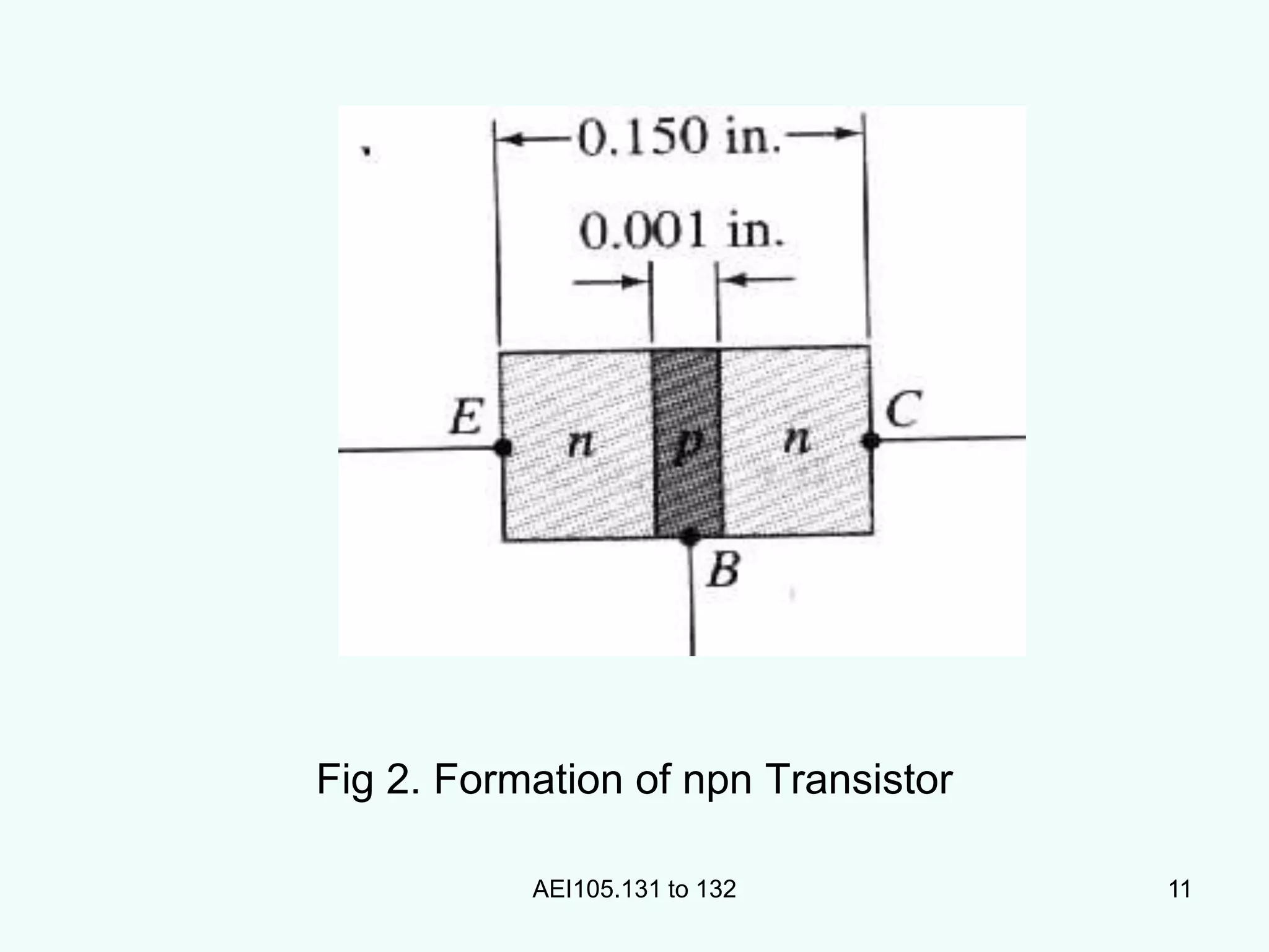 Transistors